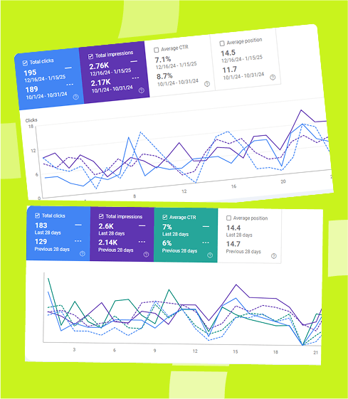 SEO & Clicks for Health Snacks and Supplements Brand