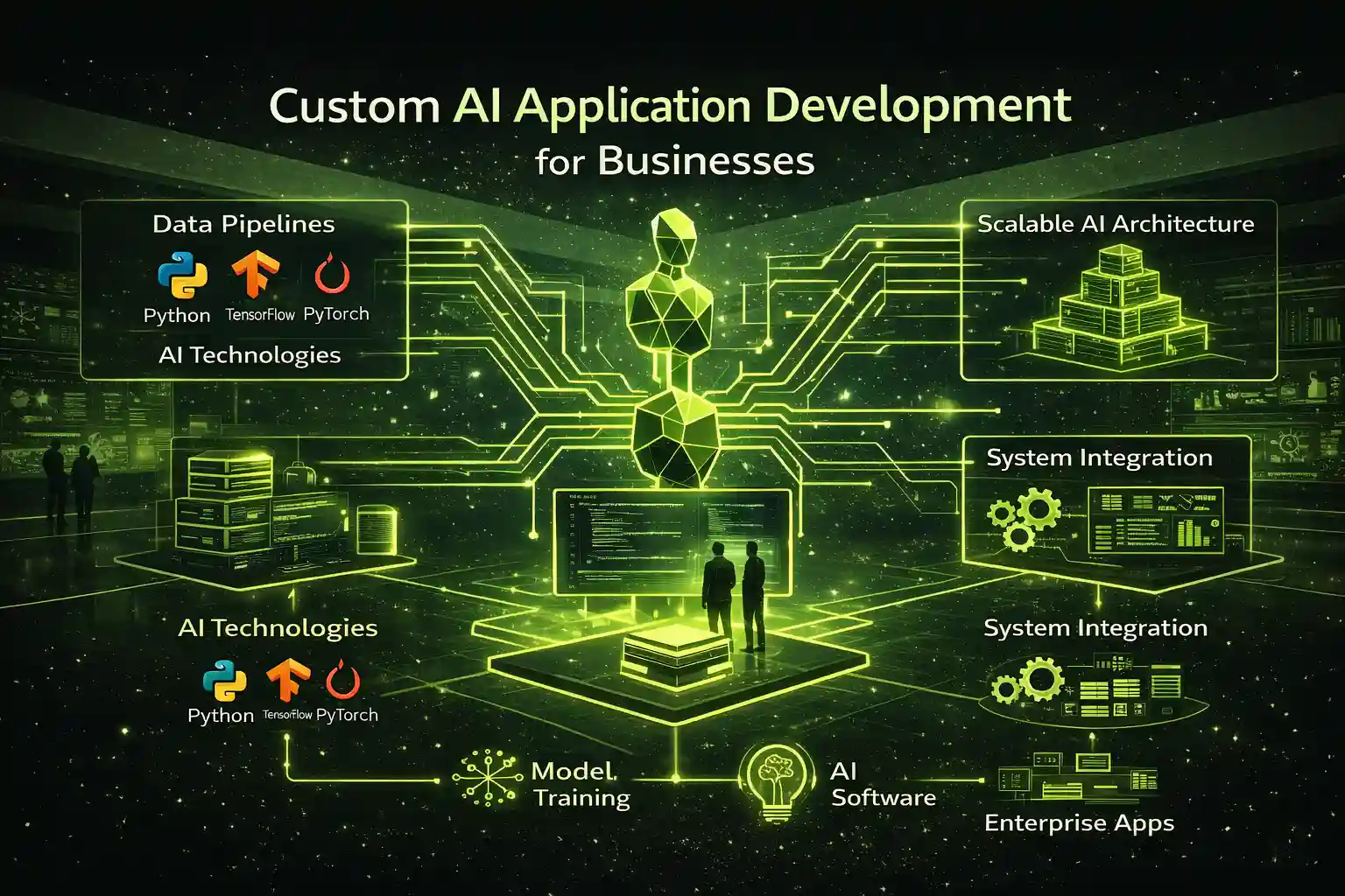 Custom AI Application Development for Enterprise Business Systems