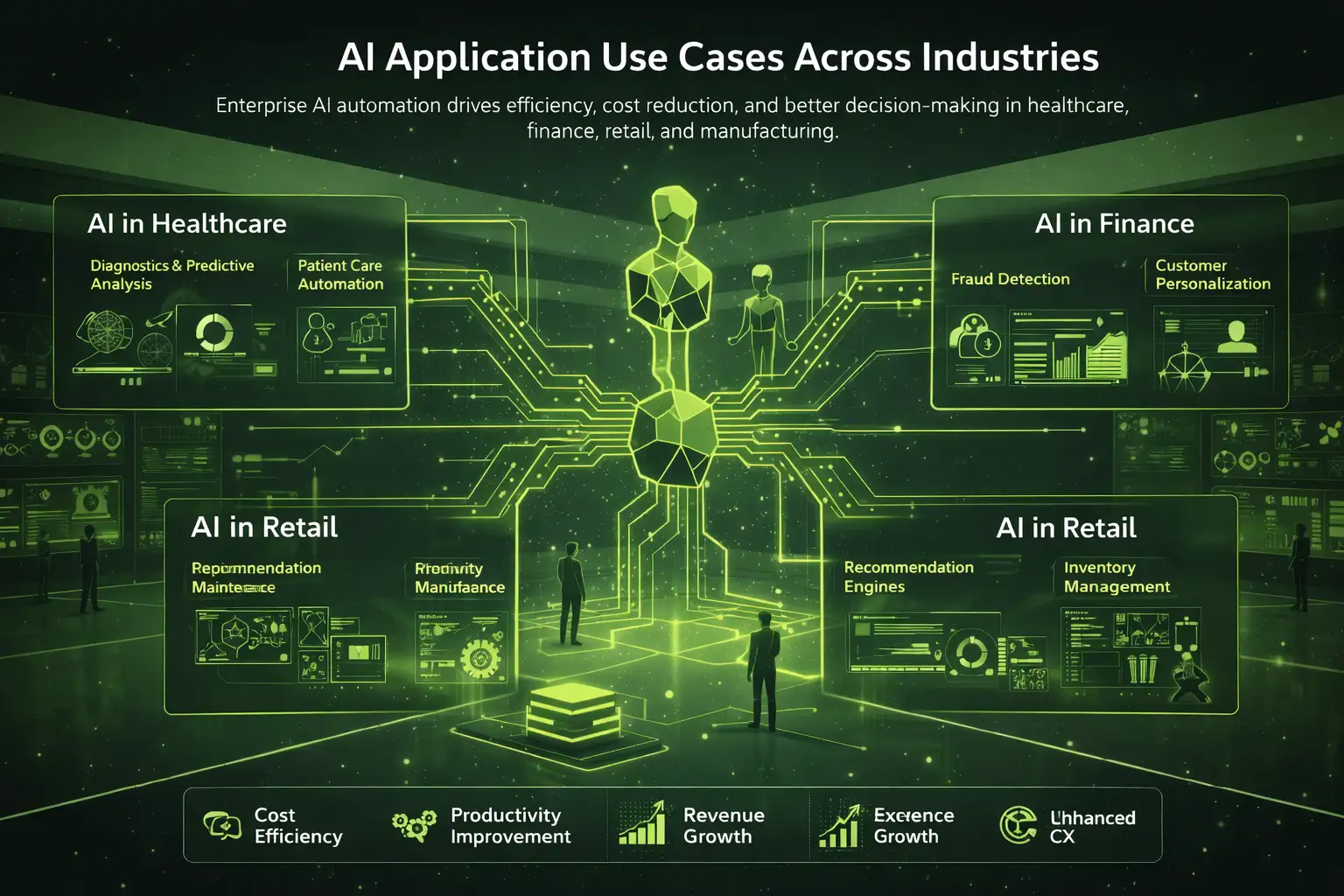 use cases industries